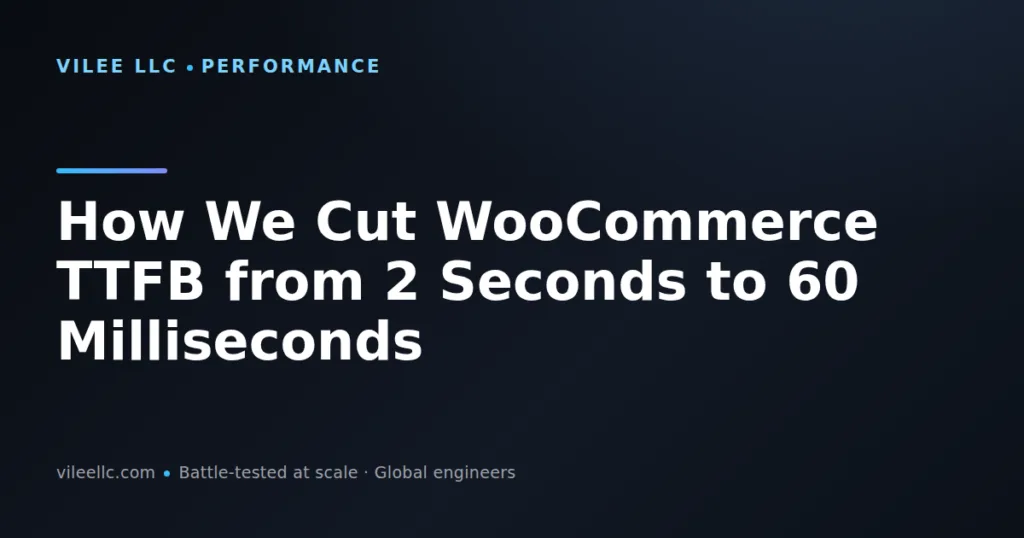 How We Cut WooCommerce TTFB from 2 Seconds to 60 Milliseconds